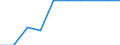 Unit of measure: Percentage / International Standard Classification of Education (ISCED 2011): Upper secondary education - vocational / ISCED Fields of education and training (ISCED-F 2013): Total / Sex: Males / Geopolitical entity (reporting): Croatia