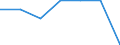 Unit of measure: Percentage / International Standard Classification of Education (ISCED 2011): Upper secondary education - vocational / ISCED Fields of education and training (ISCED-F 2013): Total / Sex: Males / Geopolitical entity (reporting): Italy