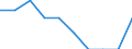 Unit of measure: Percentage / International Standard Classification of Education (ISCED 2011): Upper secondary education - vocational / ISCED Fields of education and training (ISCED-F 2013): Total / Sex: Males / Geopolitical entity (reporting): Latvia