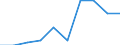 Unit of measure: Percentage / International Standard Classification of Education (ISCED 2011): Upper secondary education - vocational / ISCED Fields of education and training (ISCED-F 2013): Total / Sex: Males / Geopolitical entity (reporting): Lithuania