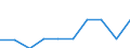 Unit of measure: Percentage / International Standard Classification of Education (ISCED 2011): Upper secondary education - vocational / ISCED Fields of education and training (ISCED-F 2013): Total / Sex: Males / Geopolitical entity (reporting): Luxembourg