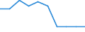 Unit of measure: Percentage / International Standard Classification of Education (ISCED 2011): Upper secondary education - vocational / ISCED Fields of education and training (ISCED-F 2013): Total / Sex: Males / Geopolitical entity (reporting): Hungary