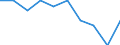 Unit of measure: Percentage / International Standard Classification of Education (ISCED 2011): Upper secondary education - vocational / ISCED Fields of education and training (ISCED-F 2013): Total / Sex: Males / Geopolitical entity (reporting): Malta