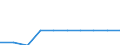 Unit of measure: Percentage / International Standard Classification of Education (ISCED 2011): Upper secondary education - vocational / ISCED Fields of education and training (ISCED-F 2013): Total / Sex: Males / Geopolitical entity (reporting): Netherlands