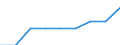 Unit of measure: Percentage / International Standard Classification of Education (ISCED 2011): Upper secondary education - vocational / ISCED Fields of education and training (ISCED-F 2013): Total / Sex: Males / Geopolitical entity (reporting): Portugal