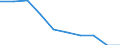 Unit of measure: Percentage / International Standard Classification of Education (ISCED 2011): Upper secondary education - vocational / ISCED Fields of education and training (ISCED-F 2013): Total / Sex: Males / Geopolitical entity (reporting): Romania
