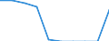 Unit of measure: Percentage / International Standard Classification of Education (ISCED 2011): Upper secondary education - vocational / ISCED Fields of education and training (ISCED-F 2013): Total / Sex: Males / Geopolitical entity (reporting): Slovenia