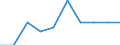 Unit of measure: Percentage / International Standard Classification of Education (ISCED 2011): Upper secondary education - vocational / ISCED Fields of education and training (ISCED-F 2013): Total / Sex: Males / Geopolitical entity (reporting): Slovakia