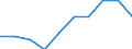 Unit of measure: Percentage / International Standard Classification of Education (ISCED 2011): Upper secondary education - vocational / ISCED Fields of education and training (ISCED-F 2013): Total / Sex: Males / Geopolitical entity (reporting): Finland