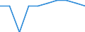 Unit of measure: Percentage / International Standard Classification of Education (ISCED 2011): Upper secondary education - vocational / ISCED Fields of education and training (ISCED-F 2013): Total / Sex: Males / Geopolitical entity (reporting): Sweden
