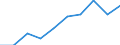 Unit of measure: Percentage / International Standard Classification of Education (ISCED 2011): Upper secondary education - vocational / ISCED Fields of education and training (ISCED-F 2013): Total / Sex: Males / Geopolitical entity (reporting): Iceland