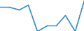 Unit of measure: Percentage / International Standard Classification of Education (ISCED 2011): Upper secondary education - vocational / ISCED Fields of education and training (ISCED-F 2013): Total / Sex: Males / Geopolitical entity (reporting): Liechtenstein