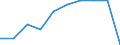 Unit of measure: Percentage / International Standard Classification of Education (ISCED 2011): Upper secondary education - vocational / ISCED Fields of education and training (ISCED-F 2013): Total / Sex: Males / Geopolitical entity (reporting): Norway