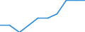 Unit of measure: Percentage / International Standard Classification of Education (ISCED 2011): Upper secondary education - vocational / ISCED Fields of education and training (ISCED-F 2013): Total / Sex: Males / Geopolitical entity (reporting): Switzerland