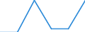 Unit of measure: Percentage / International Standard Classification of Education (ISCED 2011): Upper secondary education - vocational / ISCED Fields of education and training (ISCED-F 2013): Total / Sex: Males / Geopolitical entity (reporting): United Kingdom