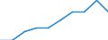 Unit of measure: Percentage / International Standard Classification of Education (ISCED 2011): Upper secondary education - vocational / ISCED Fields of education and training (ISCED-F 2013): Total / Sex: Males / Geopolitical entity (reporting): Türkiye