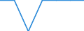 Unit of measure: Percentage / International Standard Classification of Education (ISCED 2011): Upper secondary education - vocational / ISCED Fields of education and training (ISCED-F 2013): Total / Sex: Females / Geopolitical entity (reporting): European Union - 27 countries (from 2020)