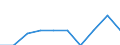 Unit of measure: Percentage / International Standard Classification of Education (ISCED 2011): Upper secondary education - vocational / ISCED Fields of education and training (ISCED-F 2013): Total / Sex: Females / Geopolitical entity (reporting): Bulgaria