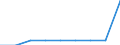 Unit of measure: Percentage / International Standard Classification of Education (ISCED 2011): Upper secondary education - vocational / ISCED Fields of education and training (ISCED-F 2013): Total / Sex: Females / Geopolitical entity (reporting): Czechia
