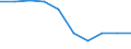 Unit of measure: Percentage / International Standard Classification of Education (ISCED 2011): Upper secondary education - vocational / ISCED Fields of education and training (ISCED-F 2013): Total / Sex: Females / Geopolitical entity (reporting): Denmark