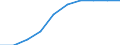 Unit of measure: Percentage / International Standard Classification of Education (ISCED 2011): Upper secondary education - vocational / ISCED Fields of education and training (ISCED-F 2013): Total / Sex: Females / Geopolitical entity (reporting): Estonia