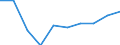 Unit of measure: Percentage / International Standard Classification of Education (ISCED 2011): Upper secondary education - vocational / ISCED Fields of education and training (ISCED-F 2013): Total / Sex: Females / Geopolitical entity (reporting): Greece