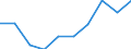 Unit of measure: Percentage / International Standard Classification of Education (ISCED 2011): Upper secondary education - vocational / ISCED Fields of education and training (ISCED-F 2013): Total / Sex: Females / Geopolitical entity (reporting): Spain