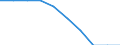 Unit of measure: Percentage / International Standard Classification of Education (ISCED 2011): Upper secondary education - vocational / ISCED Fields of education and training (ISCED-F 2013): Total / Sex: Females / Geopolitical entity (reporting): France
