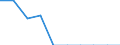 Unit of measure: Percentage / International Standard Classification of Education (ISCED 2011): Upper secondary education - vocational / ISCED Fields of education and training (ISCED-F 2013): Total / Sex: Females / Geopolitical entity (reporting): Croatia