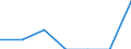 Unit of measure: Percentage / International Standard Classification of Education (ISCED 2011): Upper secondary education - vocational / ISCED Fields of education and training (ISCED-F 2013): Total / Sex: Females / Geopolitical entity (reporting): Italy
