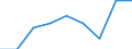 Unit of measure: Percentage / International Standard Classification of Education (ISCED 2011): Upper secondary education - vocational / ISCED Fields of education and training (ISCED-F 2013): Total / Sex: Females / Geopolitical entity (reporting): Cyprus