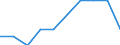 Unit of measure: Percentage / International Standard Classification of Education (ISCED 2011): Upper secondary education - vocational / ISCED Fields of education and training (ISCED-F 2013): Total / Sex: Females / Geopolitical entity (reporting): Latvia