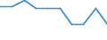 Unit of measure: Percentage / International Standard Classification of Education (ISCED 2011): Upper secondary education - vocational / ISCED Fields of education and training (ISCED-F 2013): Total / Sex: Females / Geopolitical entity (reporting): Luxembourg