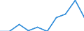 Unit of measure: Percentage / International Standard Classification of Education (ISCED 2011): Upper secondary education - vocational / ISCED Fields of education and training (ISCED-F 2013): Total / Sex: Females / Geopolitical entity (reporting): Malta