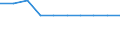 Unit of measure: Percentage / International Standard Classification of Education (ISCED 2011): Upper secondary education - vocational / ISCED Fields of education and training (ISCED-F 2013): Total / Sex: Females / Geopolitical entity (reporting): Netherlands