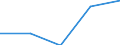 Unit of measure: Percentage / International Standard Classification of Education (ISCED 2011): Pre-primary to tertiary education / Geopolitical entity (reporting): European Union - 27 countries (from 2020)