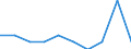 Unit of measure: Percentage / International Standard Classification of Education (ISCED 2011): Pre-primary to tertiary education / Geopolitical entity (reporting): Belgium