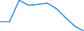 Unit of measure: Percentage / International Standard Classification of Education (ISCED 2011): Pre-primary to tertiary education / Geopolitical entity (reporting): Bulgaria