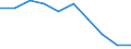 Unit of measure: Percentage / International Standard Classification of Education (ISCED 2011): Pre-primary to tertiary education / Geopolitical entity (reporting): Czechia