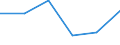 Unit of measure: Percentage / International Standard Classification of Education (ISCED 2011): Pre-primary to tertiary education / Geopolitical entity (reporting): Denmark