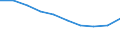 Unit of measure: Percentage / International Standard Classification of Education (ISCED 2011): Pre-primary to tertiary education / Geopolitical entity (reporting): Germany