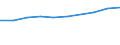 Unit of measure: Million euro / Sector: Total economy / International Standard Classification of Education (ISCED 2011): Early childhood education / Geopolitical entity (reporting): Bulgaria