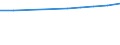 Unit of measure: Million euro / Sector: Total economy / International Standard Classification of Education (ISCED 2011): Early childhood education / Geopolitical entity (reporting): Denmark