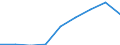 Unit of measure: Million euro / Sector: Total economy / International Standard Classification of Education (ISCED 2011): Early childhood education / Geopolitical entity (reporting): Ireland