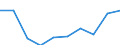 Unit of measure: Million euro / Sector: Total economy / International Standard Classification of Education (ISCED 2011): Early childhood education / Geopolitical entity (reporting): Spain