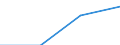 Unit of measure: Million euro / Sector: Total economy / International Standard Classification of Education (ISCED 2011): Early childhood education / Geopolitical entity (reporting): France