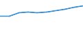Unit of measure: Million euro / Sector: General government / Counterpart sector: Total economy / Expenditure and investment: Total / International Standard Classification of Education (ISCED 2011): Early childhood education / Geopolitical entity (reporting): Bulgaria
