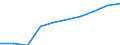 Unit of measure: Million euro / Sector: General government / Counterpart sector: Total economy / Expenditure and investment: Total / International Standard Classification of Education (ISCED 2011): Early childhood education / Geopolitical entity (reporting): Estonia