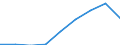Unit of measure: Million euro / Sector: General government / Counterpart sector: Total economy / Expenditure and investment: Total / International Standard Classification of Education (ISCED 2011): Early childhood education / Geopolitical entity (reporting): Ireland