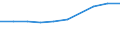 Unit of measure: Million euro / Sector: Non-educational private sector / Counterpart sector: Total economy / Expenditure and investment: Total / International Standard Classification of Education (ISCED 2011): Early childhood education / Geopolitical entity (reporting): Czechia